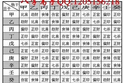 生辰八字重量|八字重量